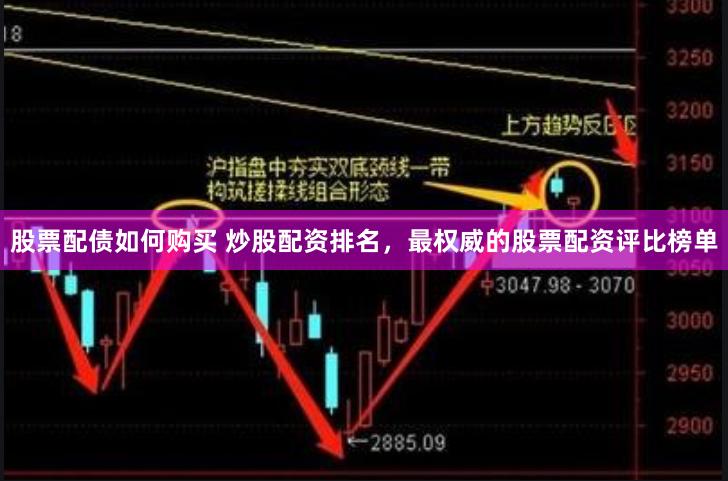 股票配债如何购买 炒股配资排名，最权威的股票配资评比榜单